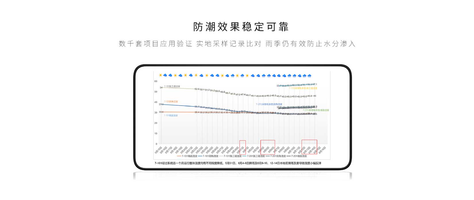 电渗透真的有用吗